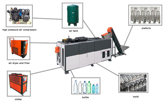 500ml-2l ডিটারজেন্ট শ্যাম্পুর বোতল মেকিং মেশিন 49kw
